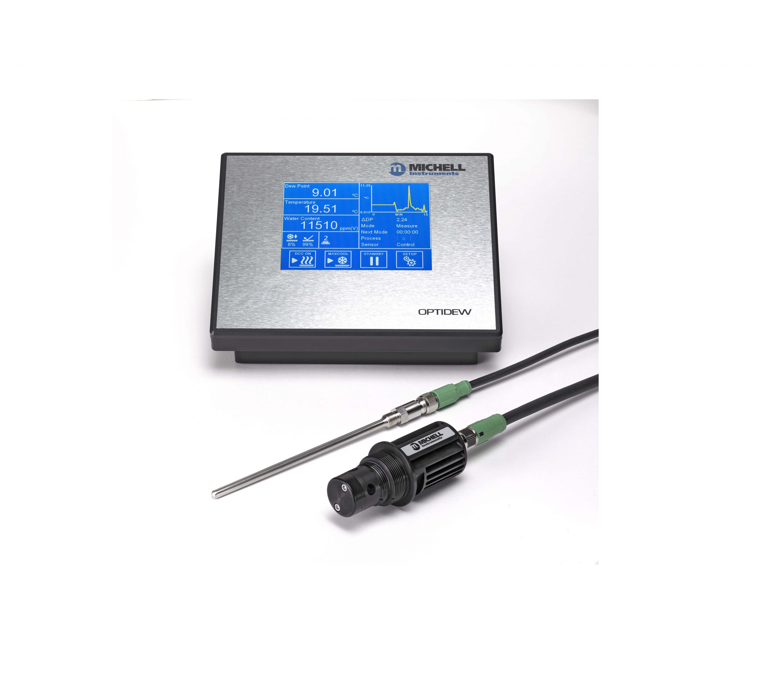 露點儀Optidew401